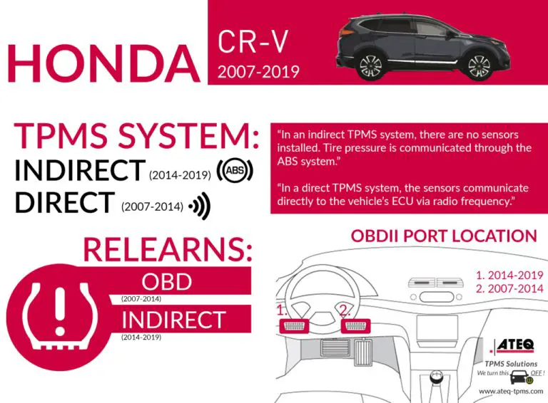 2018 Honda CRV Tire Pressure Reset Reason and Process Tire