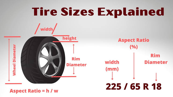aspect ratio of a tire